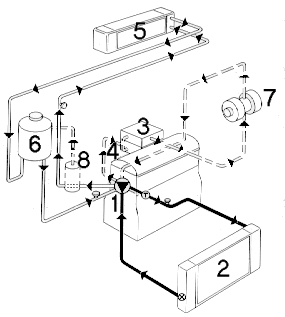 Modificación del circuito de refrigeración fase2